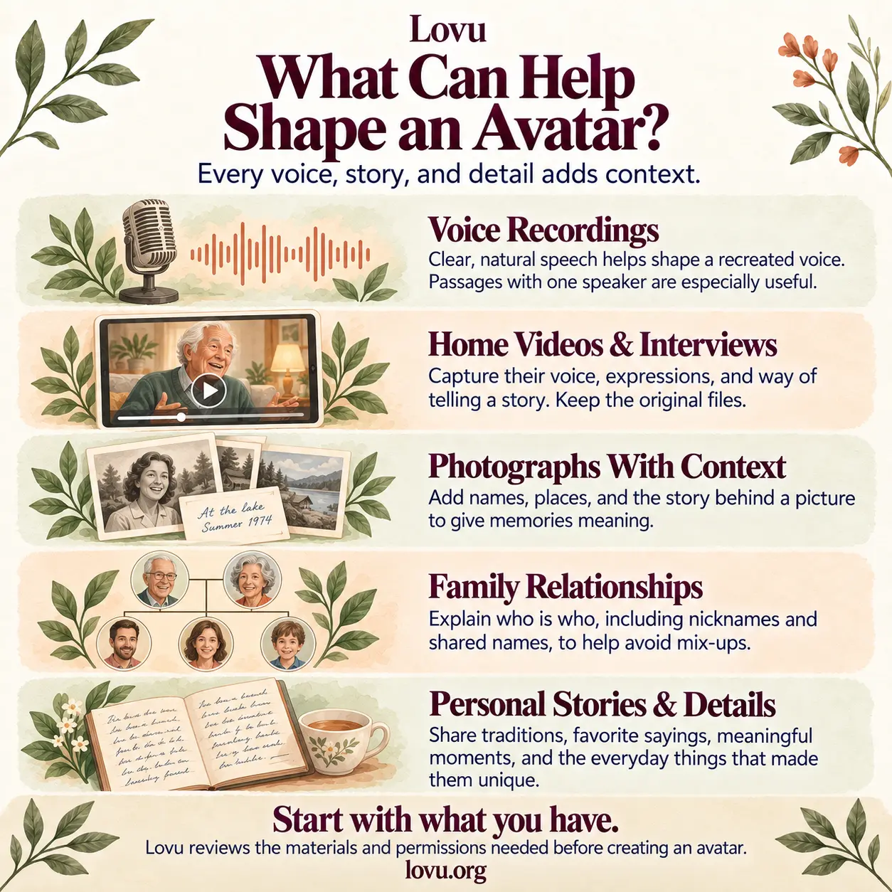 Voice recordings, interviews, photographs with context, family relationships and personal stories can help shape an avatar