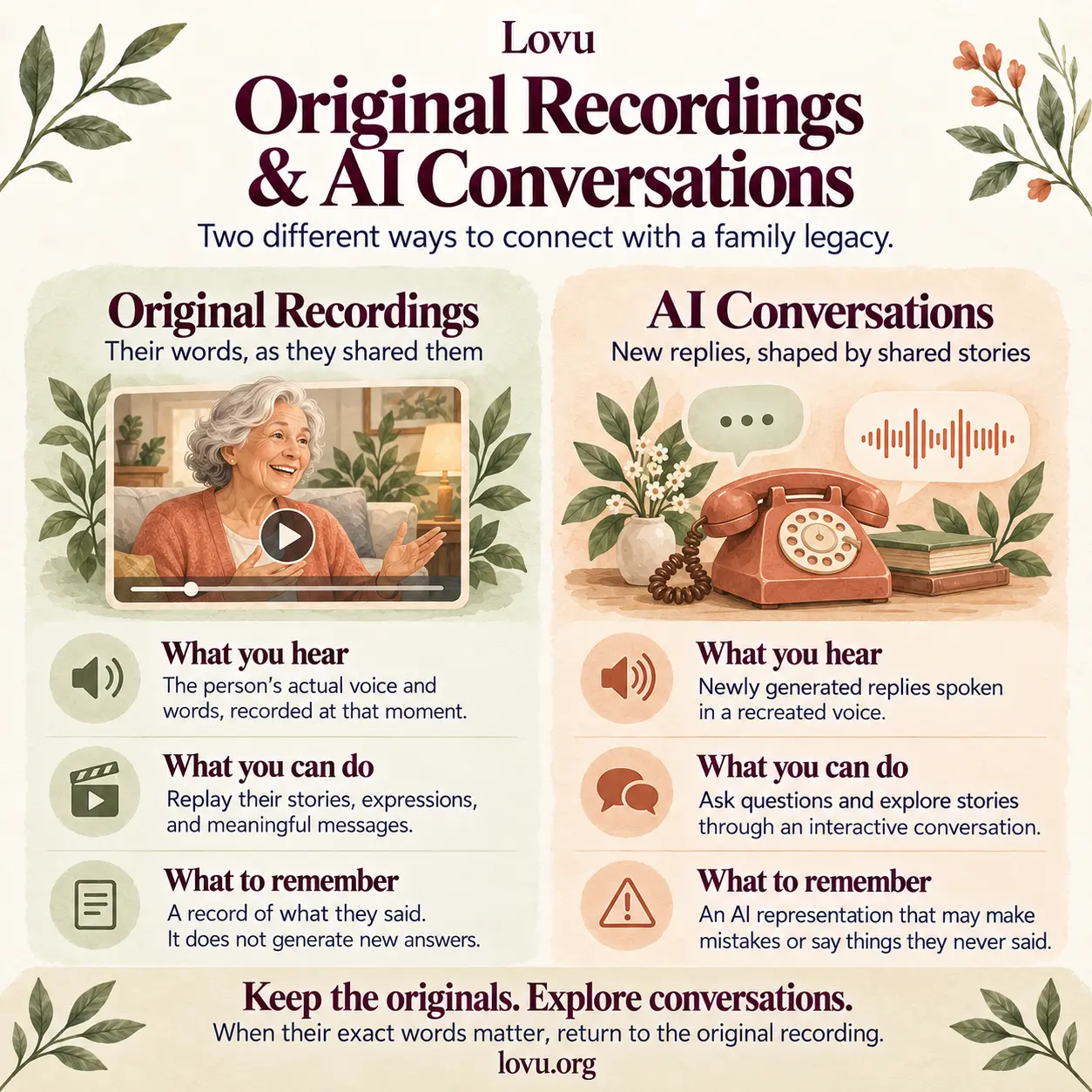 Original recordings preserve the person's actual words; AI conversations generate new replies and may make mistakes